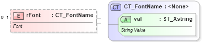 XSD Diagram of rFont in schema sml-sharedstringtable_xsd (Office Open XML (OOXML / OpenXML / Ecma 376))