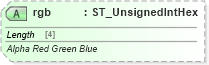 XSD Diagram of rgb in schema sml-styles_xsd (Office Open XML (OOXML / OpenXML / Ecma 376))