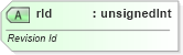 XSD Diagram of rId in schema sml-sharedworkbookrevisions_xsd (Office Open XML (OOXML / OpenXML / Ecma 376))