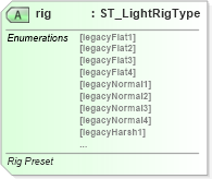 XSD Diagram of rig in schema dml-shape3dlighting_xsd (Office Open XML (OOXML / OpenXML / Ecma 376))