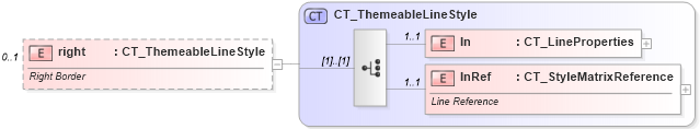 XSD Diagram of right in schema dml-tablestyle_xsd (Office Open XML (OOXML / OpenXML / Ecma 376))