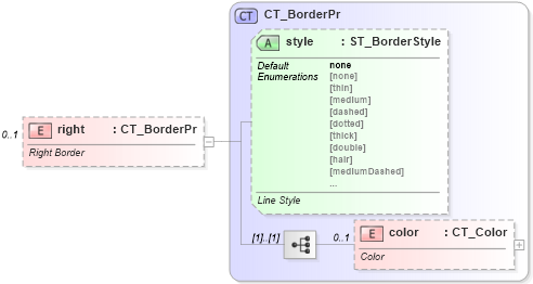 XSD Diagram of right in schema sml-styles_xsd (Office Open XML (OOXML / OpenXML / Ecma 376))