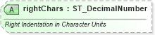 XSD Diagram of rightChars in schema wml_xsd (Office Open XML (OOXML / OpenXML / Ecma 376))