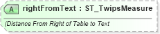 XSD Diagram of rightFromText in schema wml_xsd (Office Open XML (OOXML / OpenXML / Ecma 376))