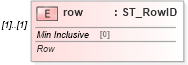 XSD Diagram of row in schema dml-spreadsheetdrawing_xsd (Office Open XML (OOXML / OpenXML / Ecma 376))