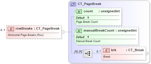 XSD Diagram of rowBreaks in schema sml-sheet_xsd (Office Open XML (OOXML / OpenXML / Ecma 376))