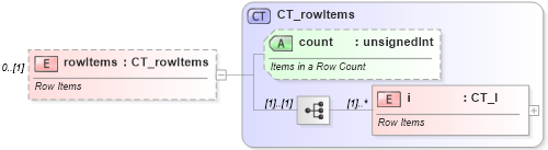 XSD Diagram of rowItems in schema sml-pivottable_xsd (Office Open XML (OOXML / OpenXML / Ecma 376))