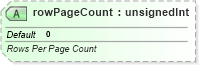 XSD Diagram of rowPageCount in schema sml-pivottable_xsd (Office Open XML (OOXML / OpenXML / Ecma 376))
