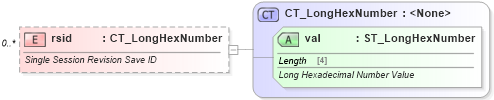 XSD Diagram of rsid in schema wml_xsd (Office Open XML (OOXML / OpenXML / Ecma 376))
