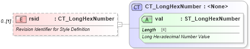 XSD Diagram of rsid in schema wml_xsd (Office Open XML (OOXML / OpenXML / Ecma 376))
