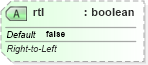 XSD Diagram of rtl in schema dml-table_xsd (Office Open XML (OOXML / OpenXML / Ecma 376))