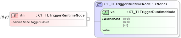 XSD Diagram of rtn in schema pml-animationinfo_xsd (Office Open XML (OOXML / OpenXML / Ecma 376))