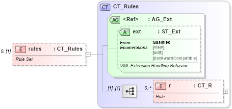 XSD Diagram of rules in schema vml-officedrawing_xsd (Office Open XML (OOXML / OpenXML / Ecma 376))