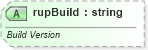 XSD Diagram of rupBuild in schema sml-workbook_xsd (Office Open XML (OOXML / OpenXML / Ecma 376))