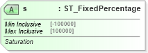 XSD Diagram of s in schema pml-animationinfo_xsd (Office Open XML (OOXML / OpenXML / Ecma 376))