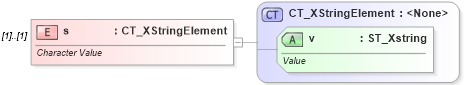 XSD Diagram of s in schema sml-externalconnections_xsd (Office Open XML (OOXML / OpenXML / Ecma 376))