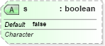 XSD Diagram of s in schema sml-pivottable_xsd (Office Open XML (OOXML / OpenXML / Ecma 376))