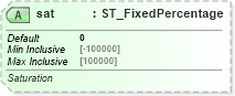XSD Diagram of sat in schema dml-shapeeffects_xsd (Office Open XML (OOXML / OpenXML / Ecma 376))
