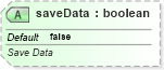 XSD Diagram of saveData in schema sml-externalconnections_xsd (Office Open XML (OOXML / OpenXML / Ecma 376))