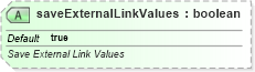 XSD Diagram of saveExternalLinkValues in schema sml-workbook_xsd (Office Open XML (OOXML / OpenXML / Ecma 376))