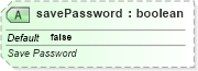 XSD Diagram of savePassword in schema sml-externalconnections_xsd (Office Open XML (OOXML / OpenXML / Ecma 376))