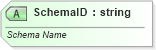 XSD Diagram of SchemaID in schema sml-customxmlmappings_xsd (Office Open XML (OOXML / OpenXML / Ecma 376))