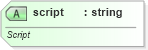 XSD Diagram of script in schema dml-basestylesheet_xsd (Office Open XML (OOXML / OpenXML / Ecma 376))