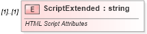 XSD Diagram of ScriptExtended in schema vml-spreadsheetdrawing_xsd (Office Open XML (OOXML / OpenXML / Ecma 376))
