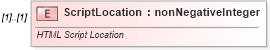 XSD Diagram of ScriptLocation in schema vml-spreadsheetdrawing_xsd (Office Open XML (OOXML / OpenXML / Ecma 376))