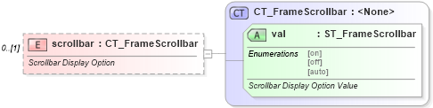 XSD Diagram of scrollbar in schema wml_xsd (Office Open XML (OOXML / OpenXML / Ecma 376))