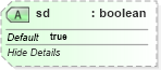 XSD Diagram of sd in schema sml-pivottable_xsd (Office Open XML (OOXML / OpenXML / Ecma 376))