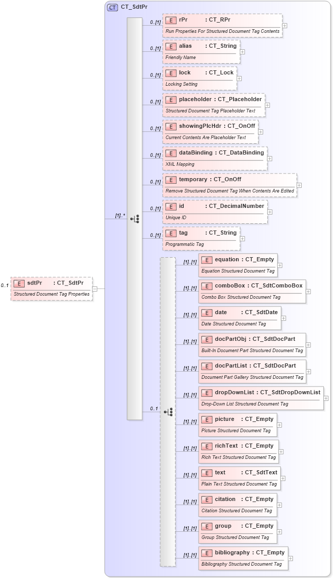 XSD Diagram of sdtPr in schema wml_xsd (Office Open XML (OOXML / OpenXML / Ecma 376))