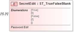 XSD Diagram of SecretEdit in schema vml-spreadsheetdrawing_xsd (Office Open XML (OOXML / OpenXML / Ecma 376))