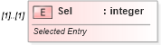 XSD Diagram of Sel in schema vml-spreadsheetdrawing_xsd (Office Open XML (OOXML / OpenXML / Ecma 376))