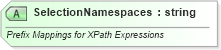 XSD Diagram of SelectionNamespaces in schema sml-customxmlmappings_xsd (Office Open XML (OOXML / OpenXML / Ecma 376))