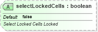 XSD Diagram of selectLockedCells in schema sml-sheet_xsd (Office Open XML (OOXML / OpenXML / Ecma 376))