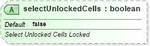 XSD Diagram of selectUnlockedCells in schema sml-sheet_xsd (Office Open XML (OOXML / OpenXML / Ecma 376))