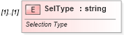 XSD Diagram of SelType in schema vml-spreadsheetdrawing_xsd (Office Open XML (OOXML / OpenXML / Ecma 376))