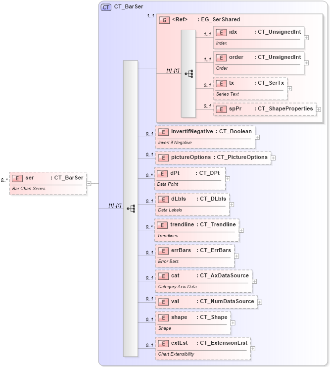 XSD Diagram of ser in schema dml-chart_xsd (Office Open XML (OOXML / OpenXML / Ecma 376))