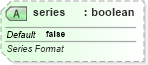 XSD Diagram of series in schema sml-pivottable_xsd (Office Open XML (OOXML / OpenXML / Ecma 376))