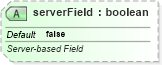 XSD Diagram of serverField in schema sml-pivottable_xsd (Office Open XML (OOXML / OpenXML / Ecma 376))