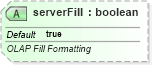 XSD Diagram of serverFill in schema sml-externalconnections_xsd (Office Open XML (OOXML / OpenXML / Ecma 376))