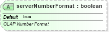 XSD Diagram of serverNumberFormat in schema sml-externalconnections_xsd (Office Open XML (OOXML / OpenXML / Ecma 376))