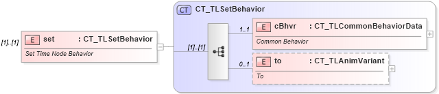 XSD Diagram of set in schema pml-animationinfo_xsd (Office Open XML (OOXML / OpenXML / Ecma 376))