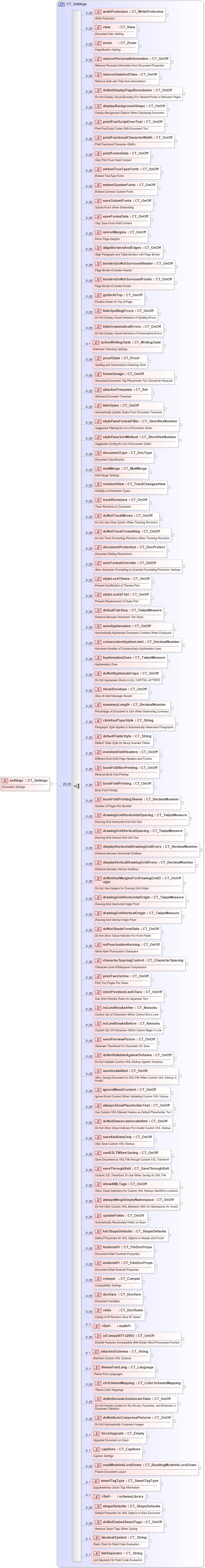 XSD Diagram of settings in schema wml_xsd (Office Open XML (OOXML / OpenXML / Ecma 376))