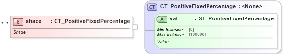 XSD Diagram of shade in schema dml-basetypes_xsd (Office Open XML (OOXML / OpenXML / Ecma 376))