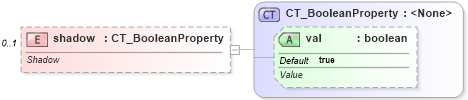XSD Diagram of shadow in schema sml-styles_xsd (Office Open XML (OOXML / OpenXML / Ecma 376))