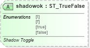XSD Diagram of shadowok in schema vml-main_xsd (Office Open XML (OOXML / OpenXML / Ecma 376))