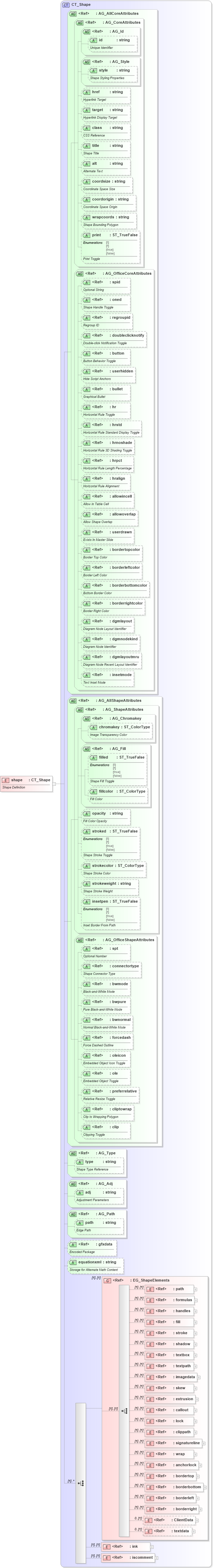 XSD Diagram of shape in schema vml-main_xsd (Office Open XML (OOXML / OpenXML / Ecma 376))
