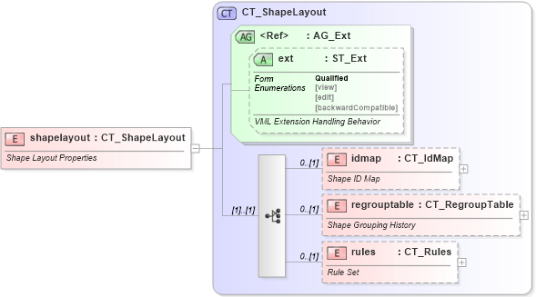 XSD Diagram of shapelayout in schema vml-officedrawing_xsd (Office Open XML (OOXML / OpenXML / Ecma 376))